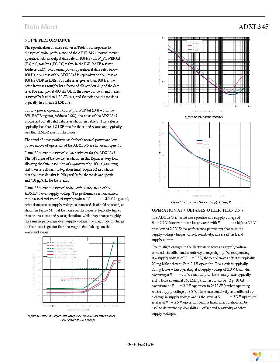 EVAL-ADXL345Z Page 33