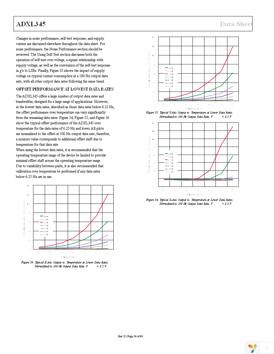 EVAL-ADXL345Z Page 34