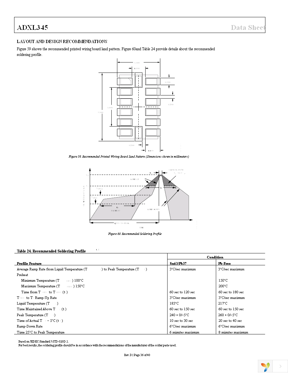 EVAL-ADXL345Z Page 36