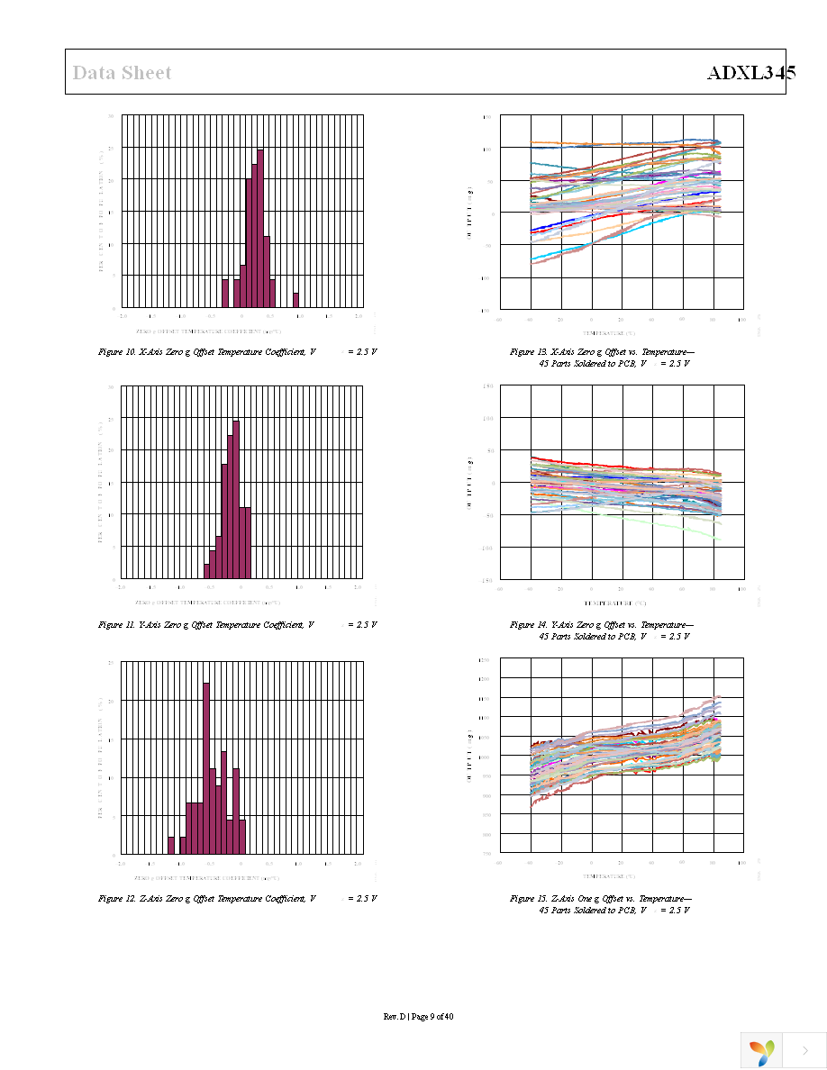 EVAL-ADXL345Z Page 9