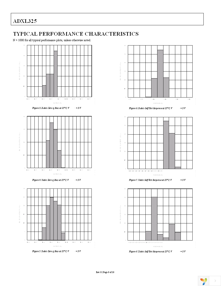 EVAL-ADXL325Z Page 6