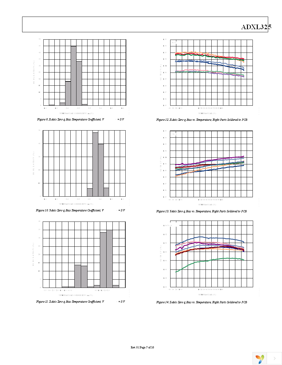 EVAL-ADXL325Z Page 7