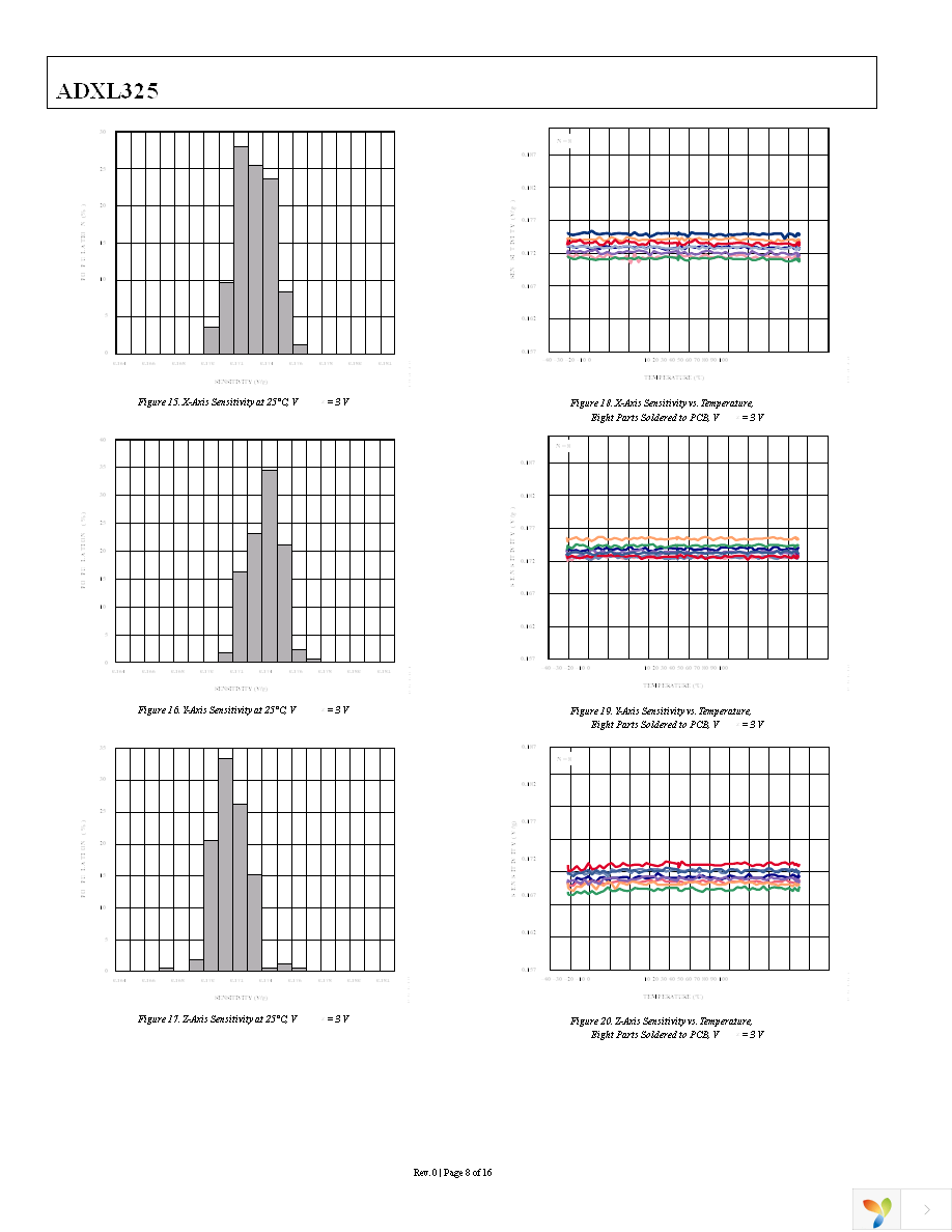 EVAL-ADXL325Z Page 8