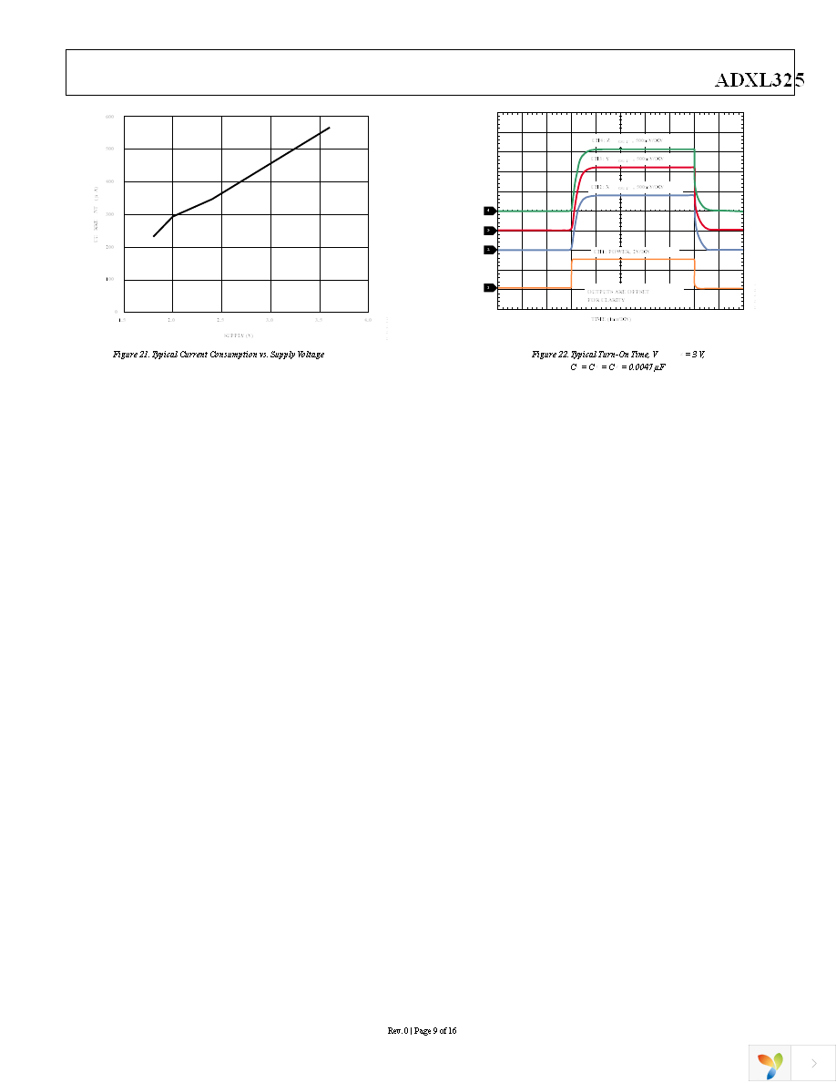 EVAL-ADXL325Z Page 9