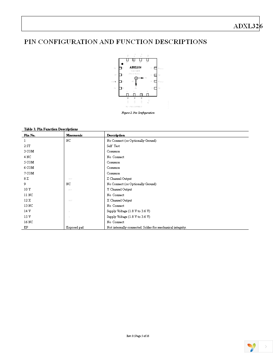 EVAL-ADXL326Z Page 5