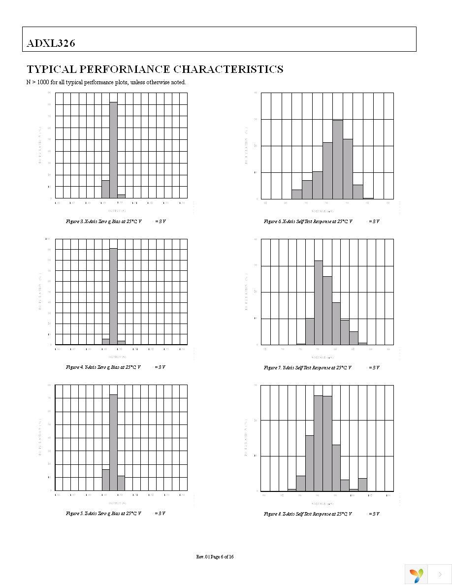 EVAL-ADXL326Z Page 6