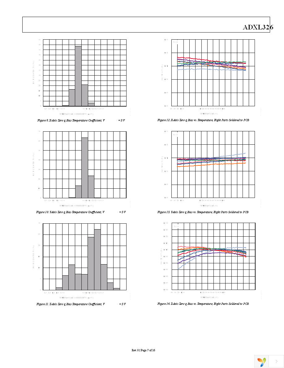 EVAL-ADXL326Z Page 7