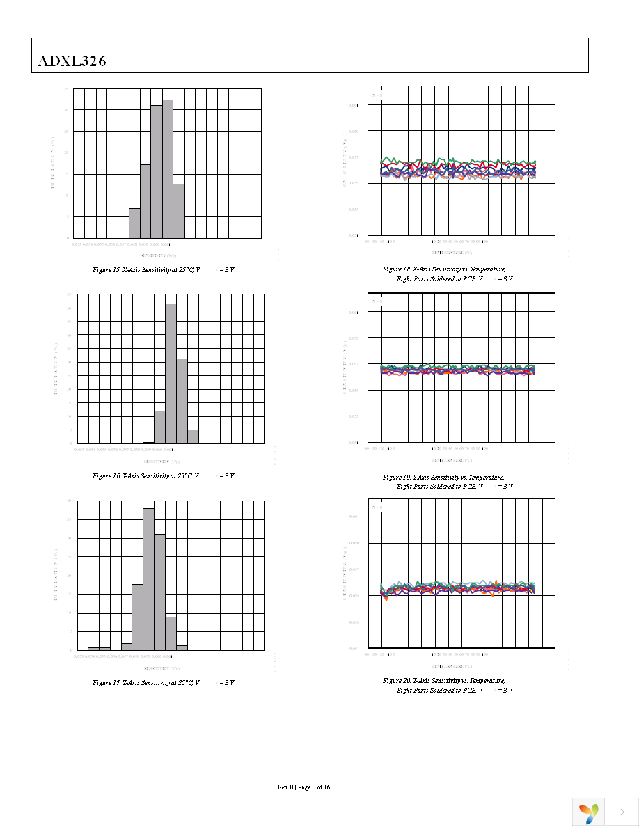 EVAL-ADXL326Z Page 8