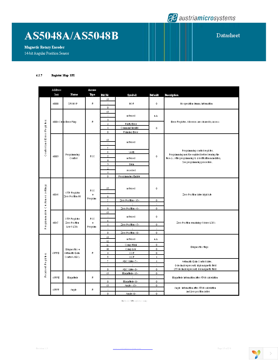 AS5048A-EK-AB-STM1.1 Page 15