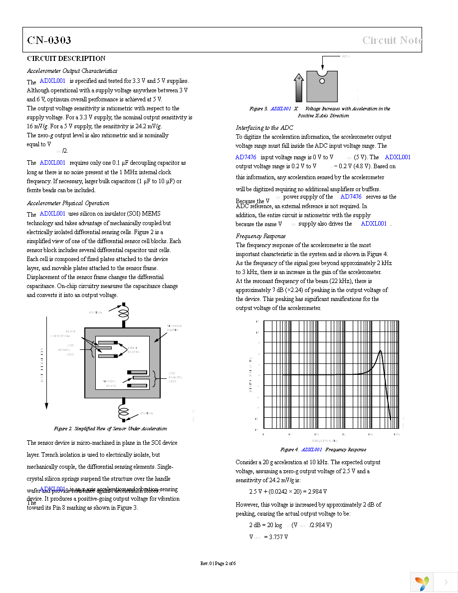 EVAL-CN0303-SDPZ Page 2