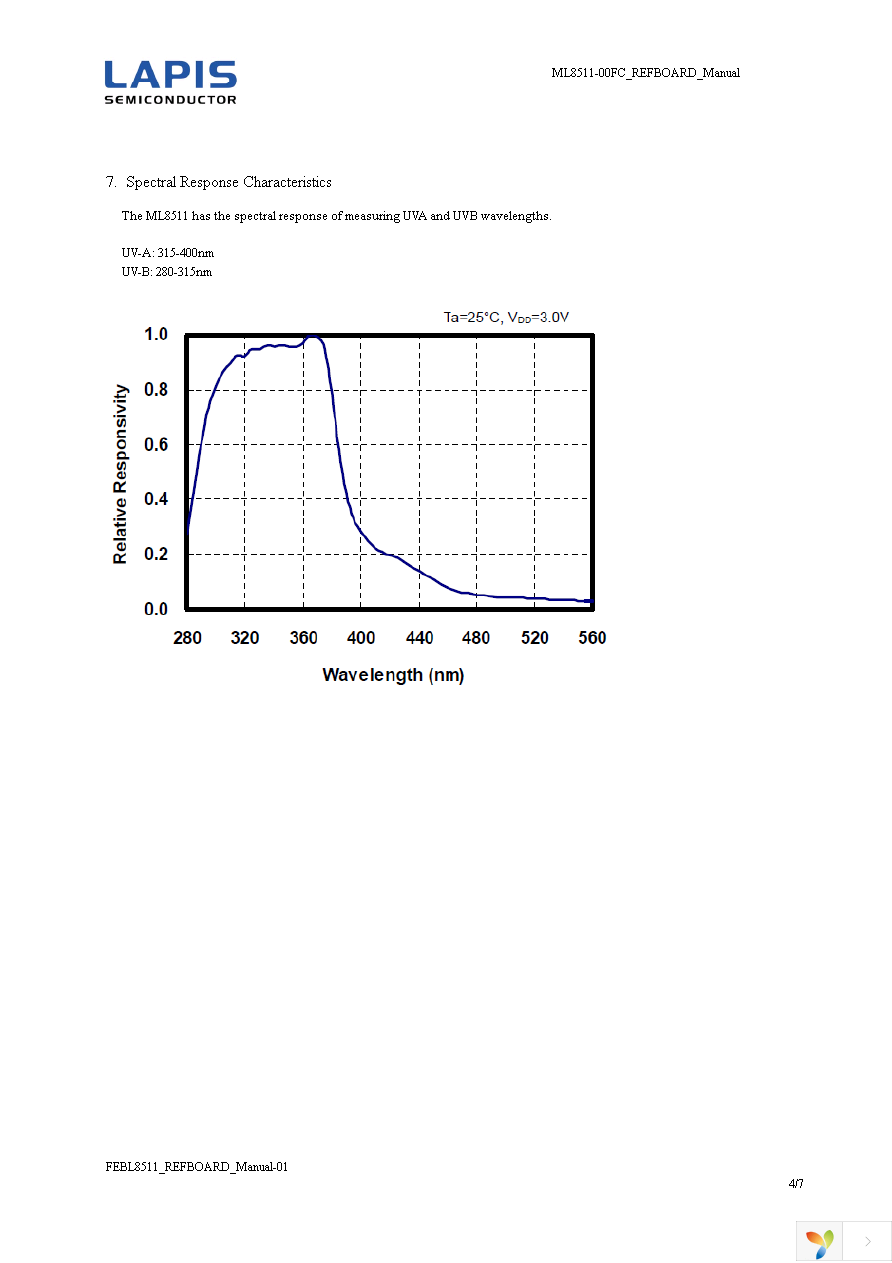 ML8511_REFBOARD Page 5