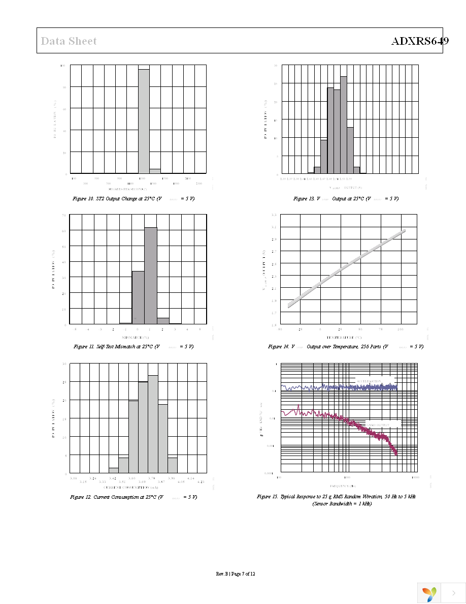 EVAL-ADXRS649Z Page 7