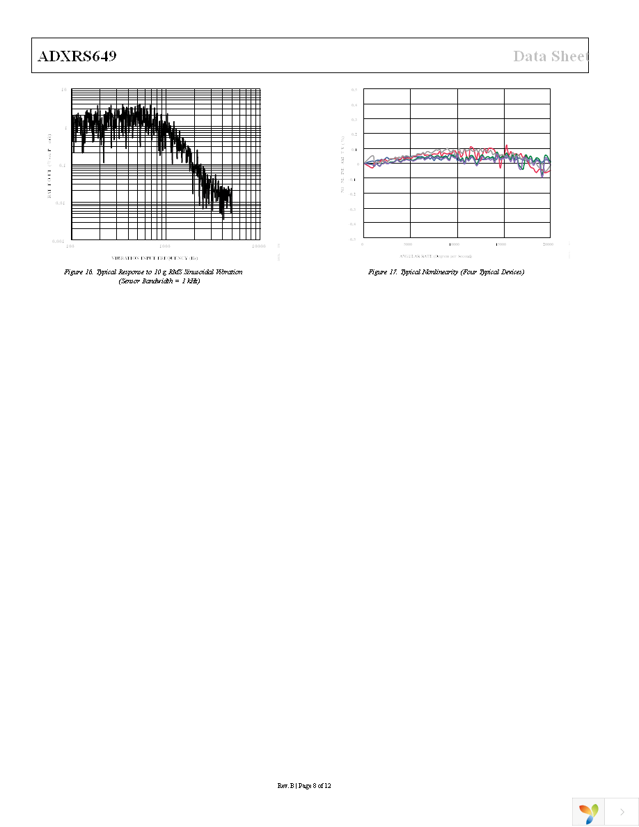 EVAL-ADXRS649Z Page 8