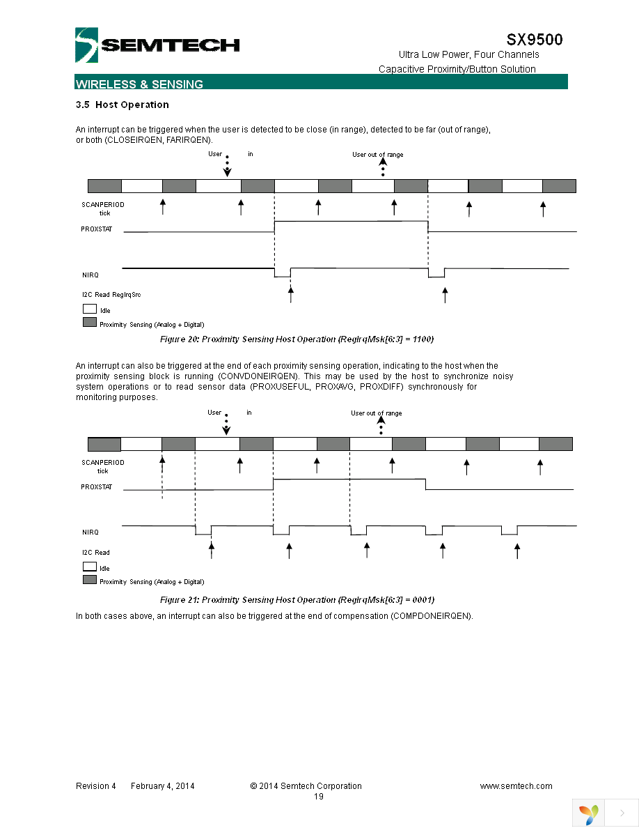 SX9500EVKA Page 19