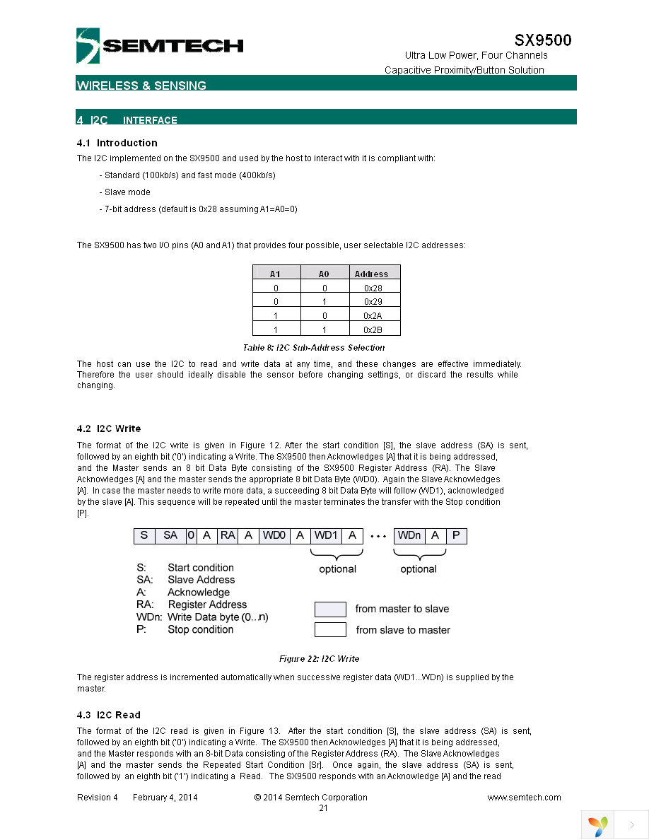 SX9500EVKA Page 21