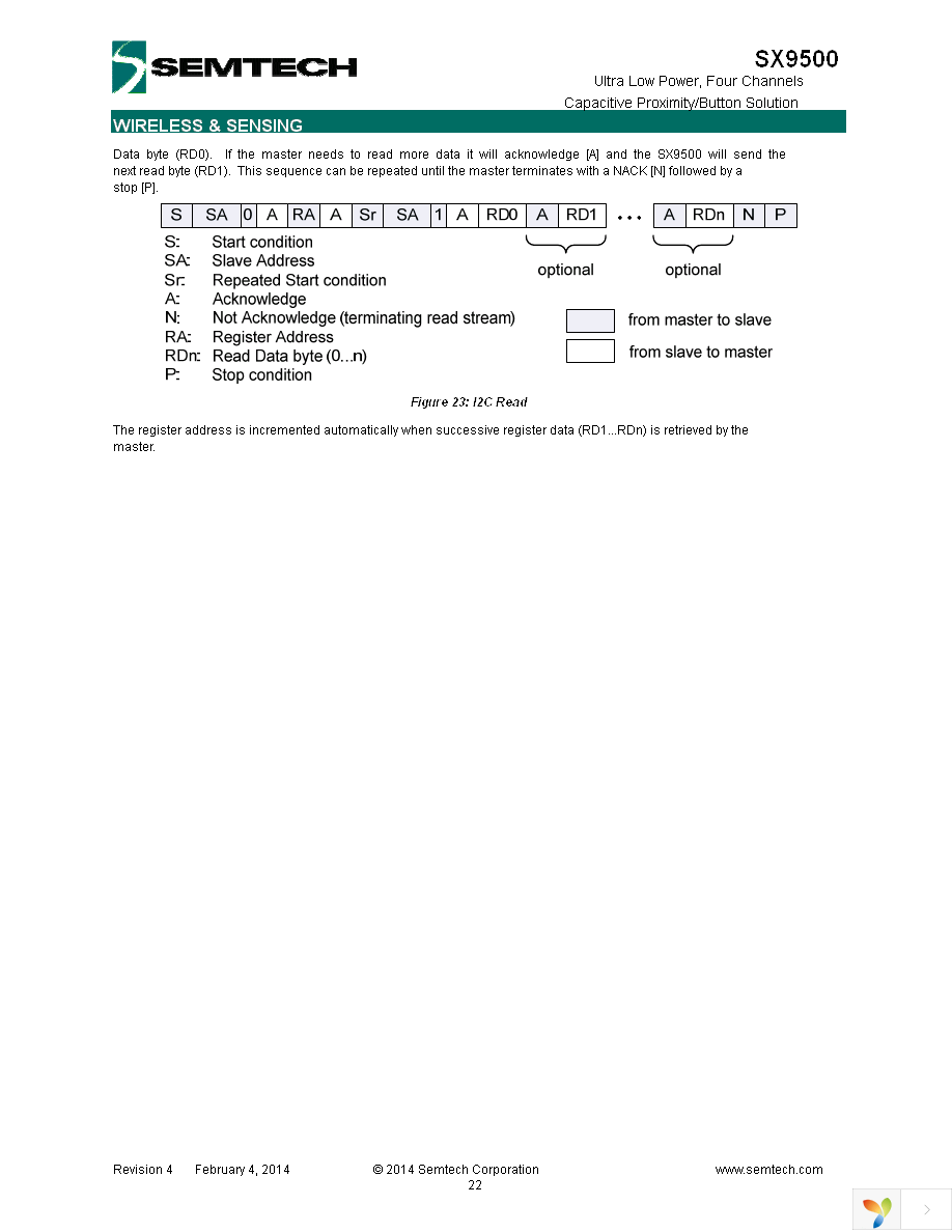 SX9500EVKA Page 22