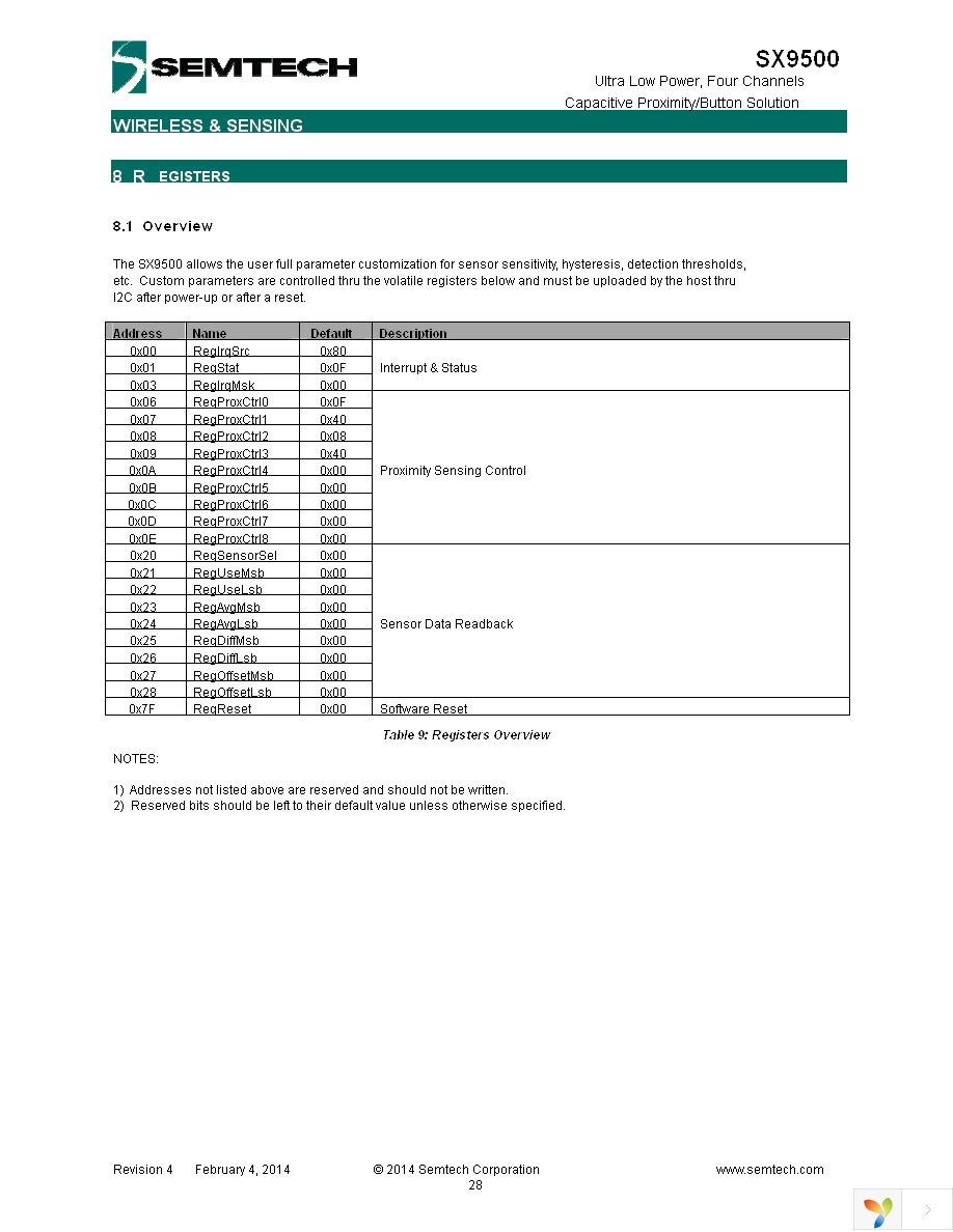 SX9500EVKA Page 28