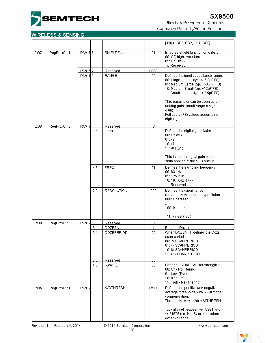 SX9500EVKA Page 30