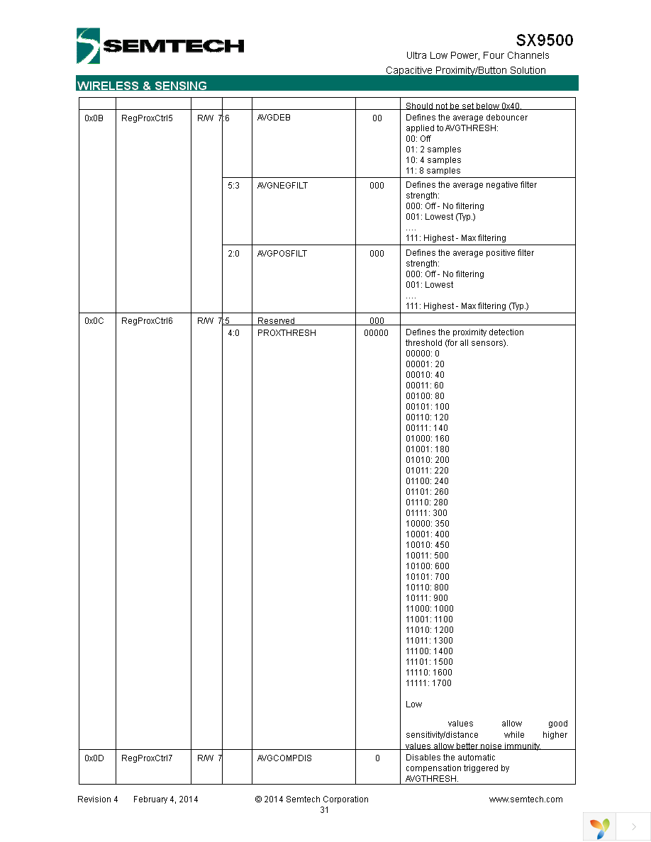 SX9500EVKA Page 31