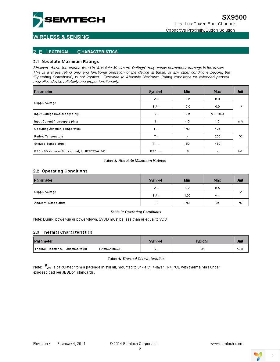 SX9500EVKA Page 6