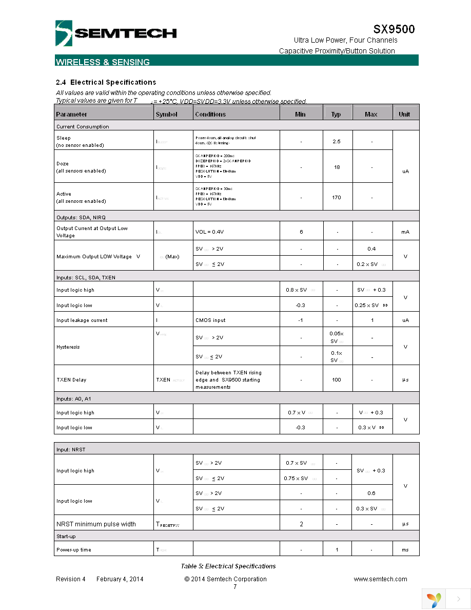 SX9500EVKA Page 7