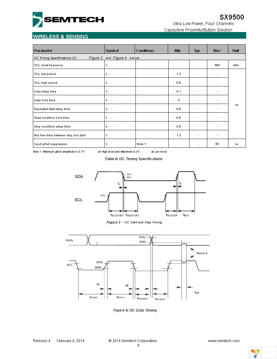 SX9500EVKA Page 8