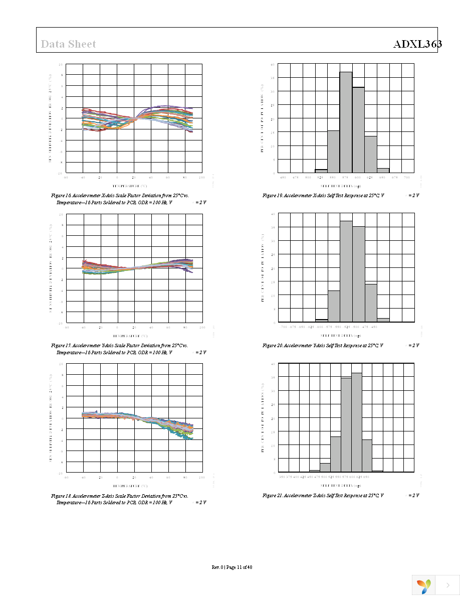 EVAL-ADXL363Z Page 11