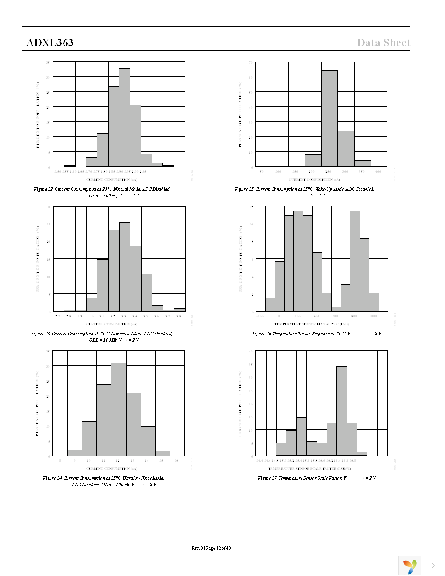 EVAL-ADXL363Z Page 12