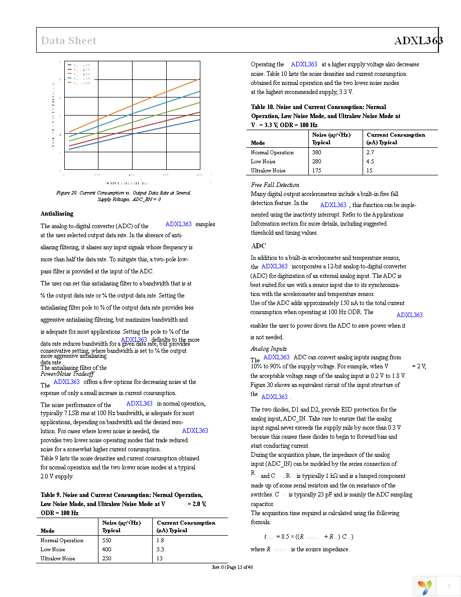 EVAL-ADXL363Z Page 15