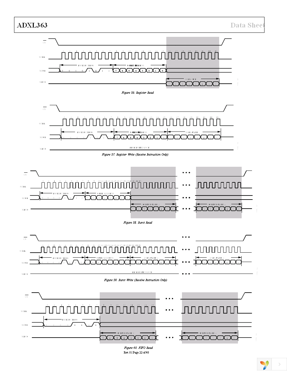 EVAL-ADXL363Z Page 22