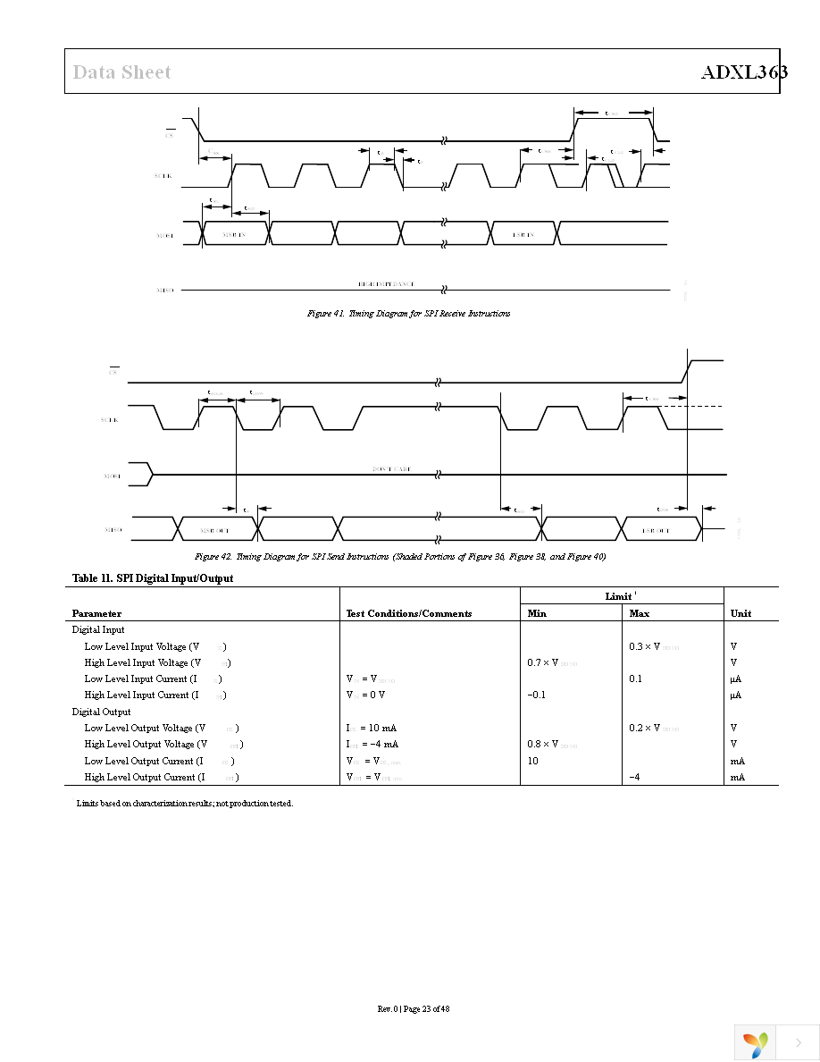 EVAL-ADXL363Z Page 23