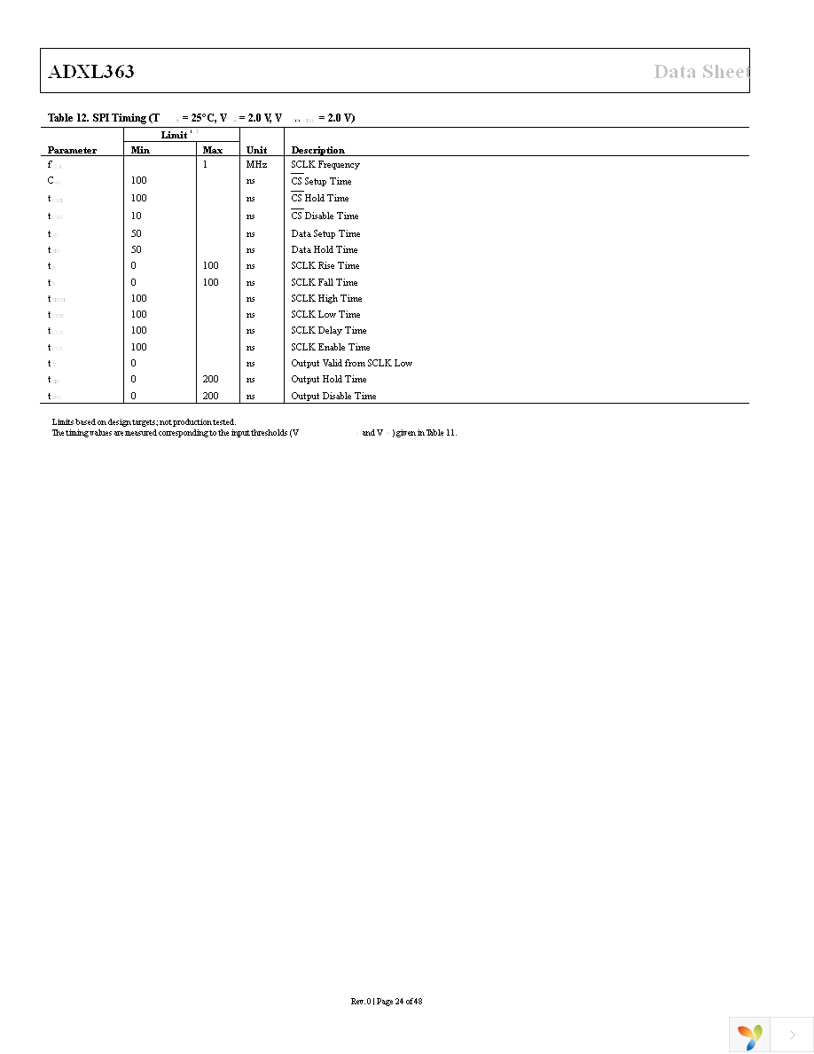 EVAL-ADXL363Z Page 24