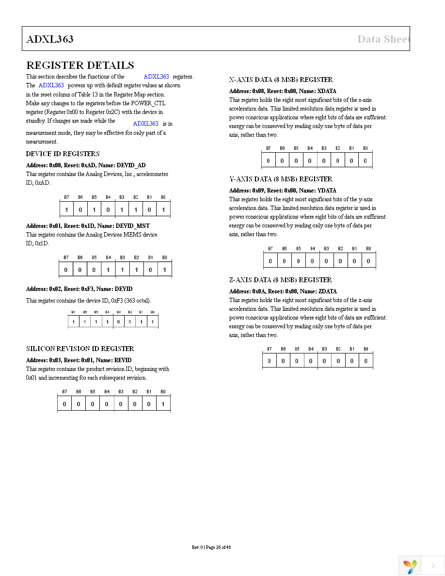 EVAL-ADXL363Z Page 26