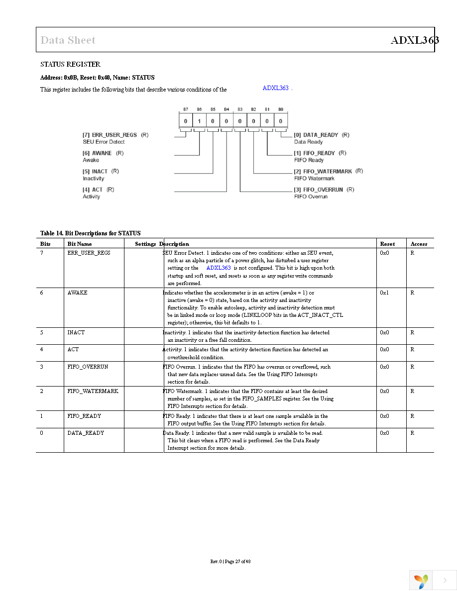 EVAL-ADXL363Z Page 27