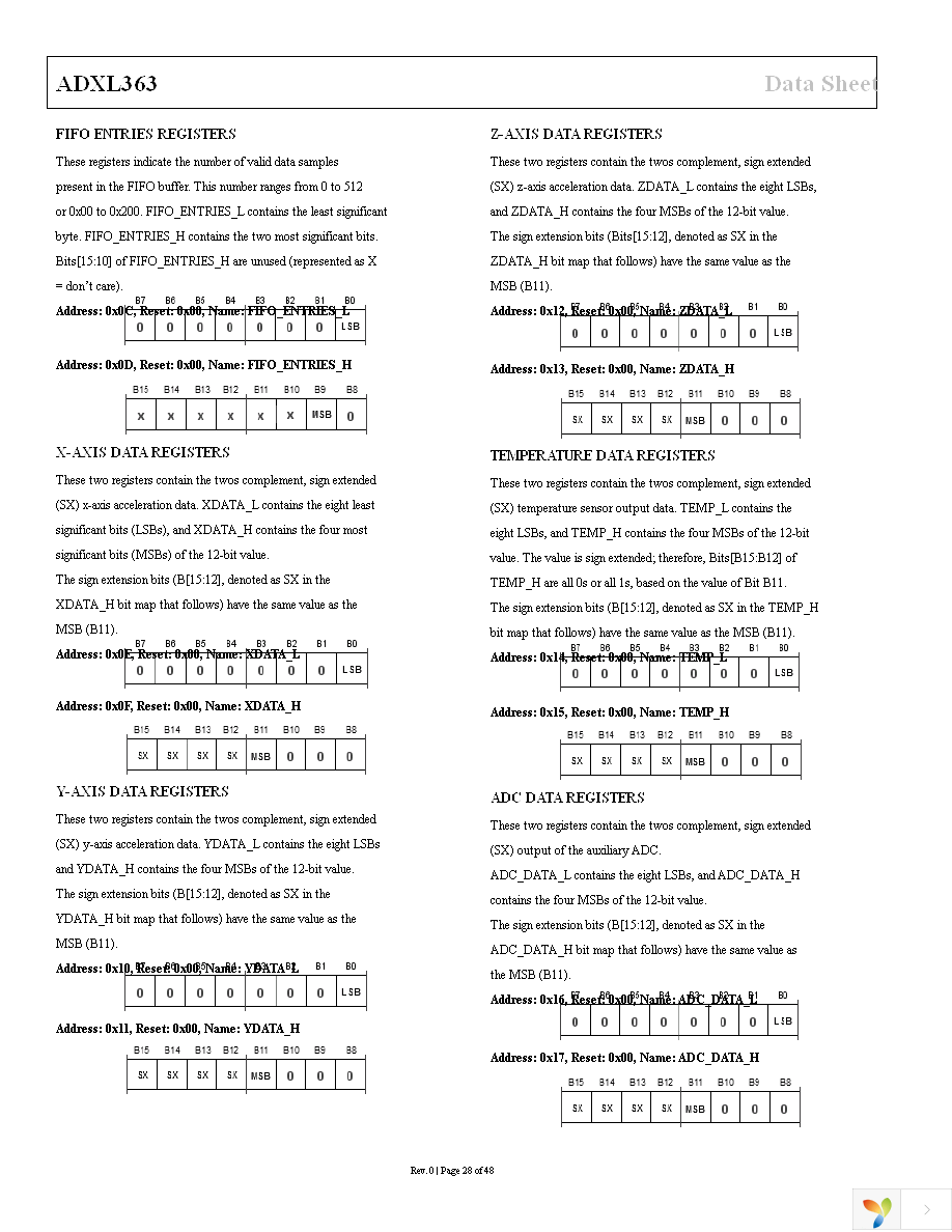 EVAL-ADXL363Z Page 28