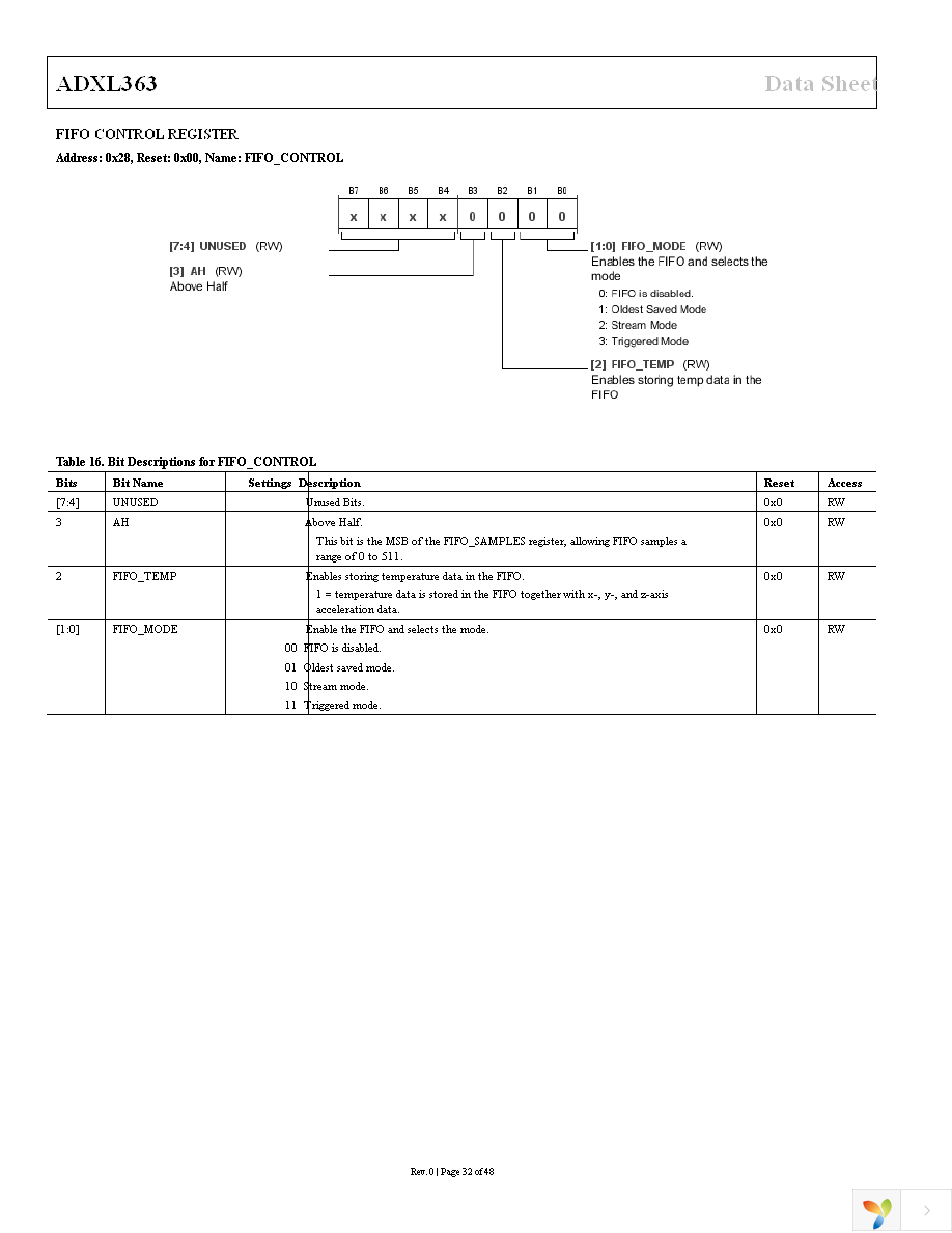 EVAL-ADXL363Z Page 32