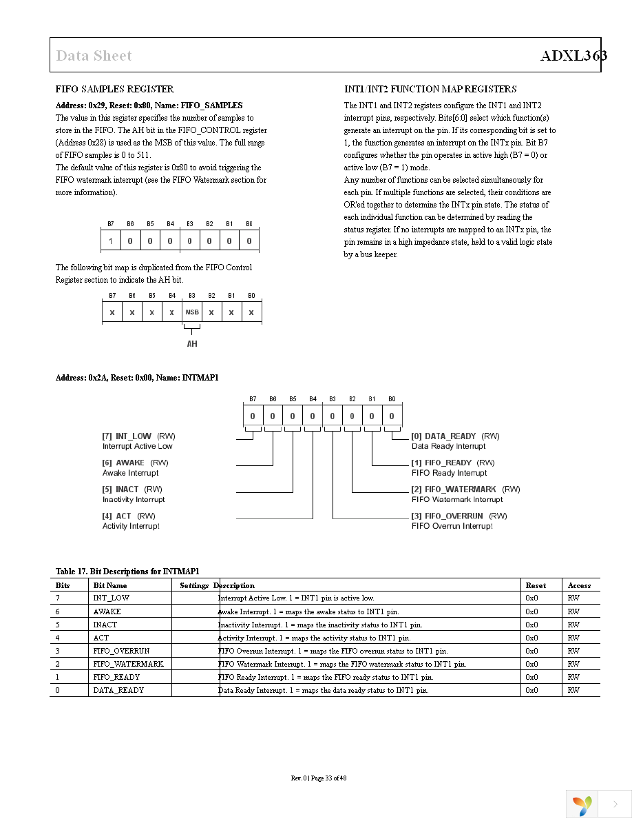 EVAL-ADXL363Z Page 33