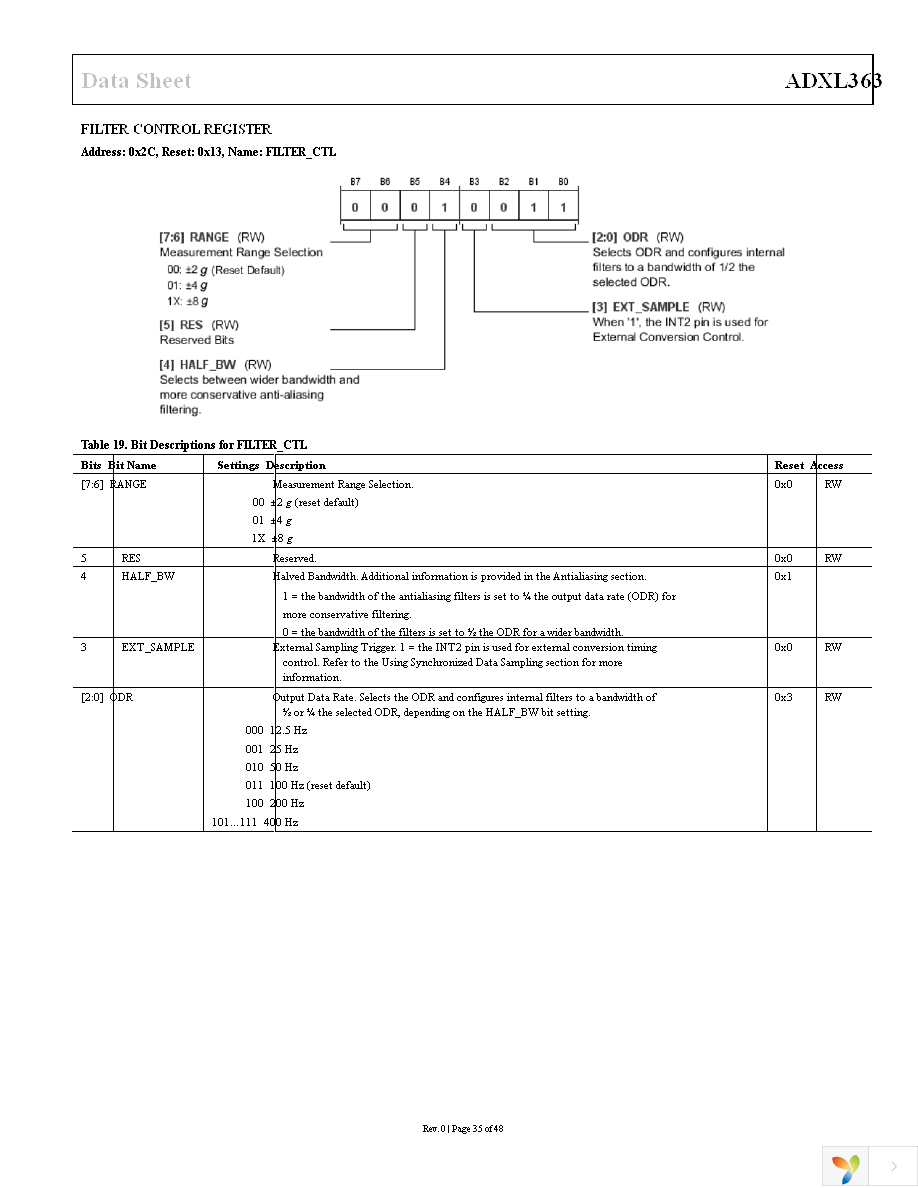 EVAL-ADXL363Z Page 35