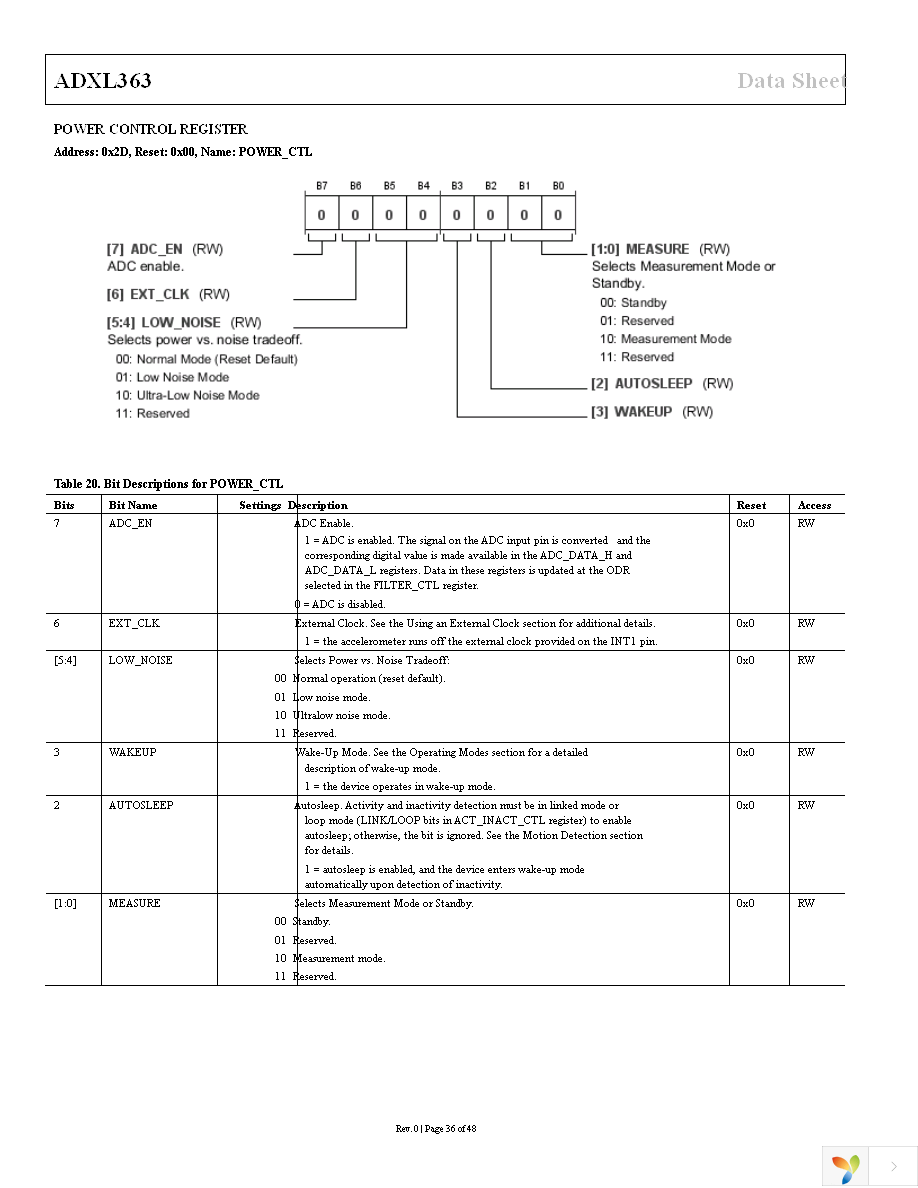 EVAL-ADXL363Z Page 36