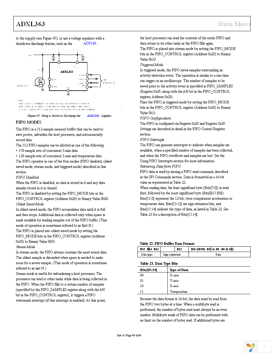 EVAL-ADXL363Z Page 40