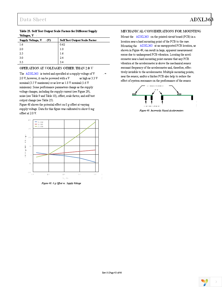 EVAL-ADXL363Z Page 43