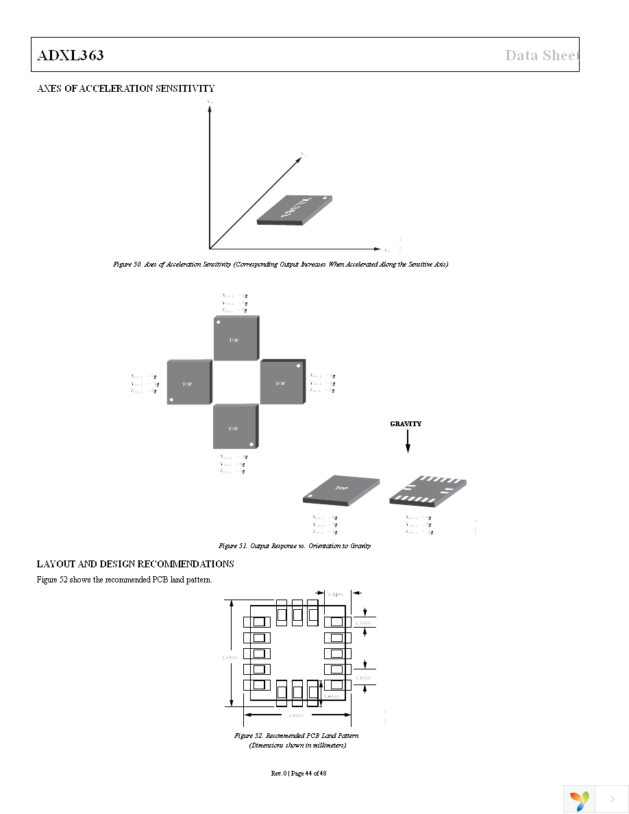 EVAL-ADXL363Z Page 44