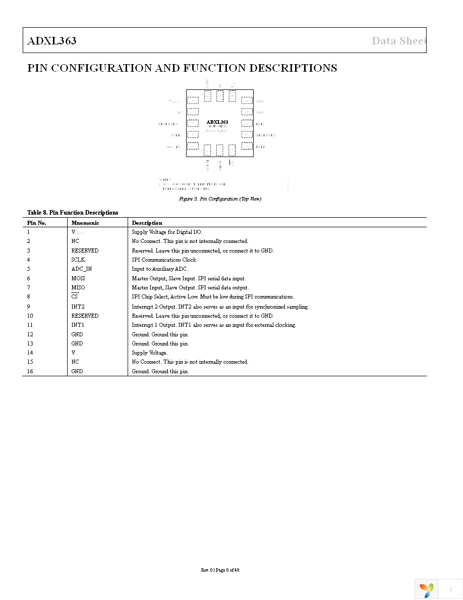 EVAL-ADXL363Z Page 8