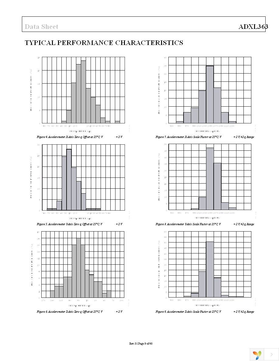 EVAL-ADXL363Z Page 9