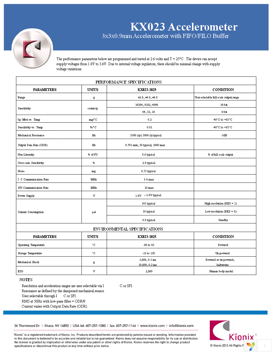 EVAL-KX023-1025 Page 2