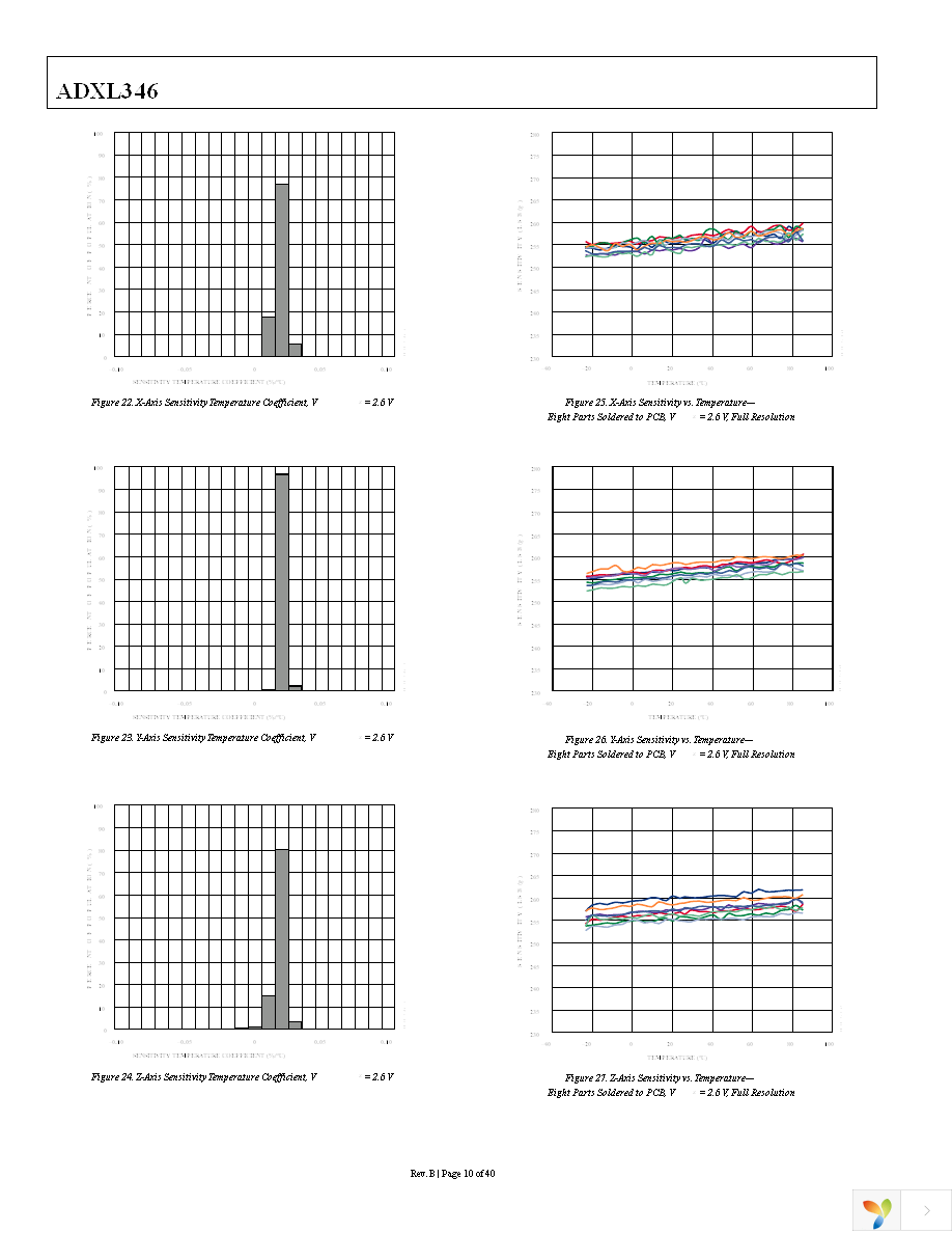 EVAL-ADXL346Z-DB Page 10