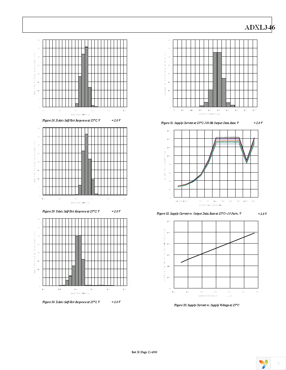 EVAL-ADXL346Z-DB Page 11