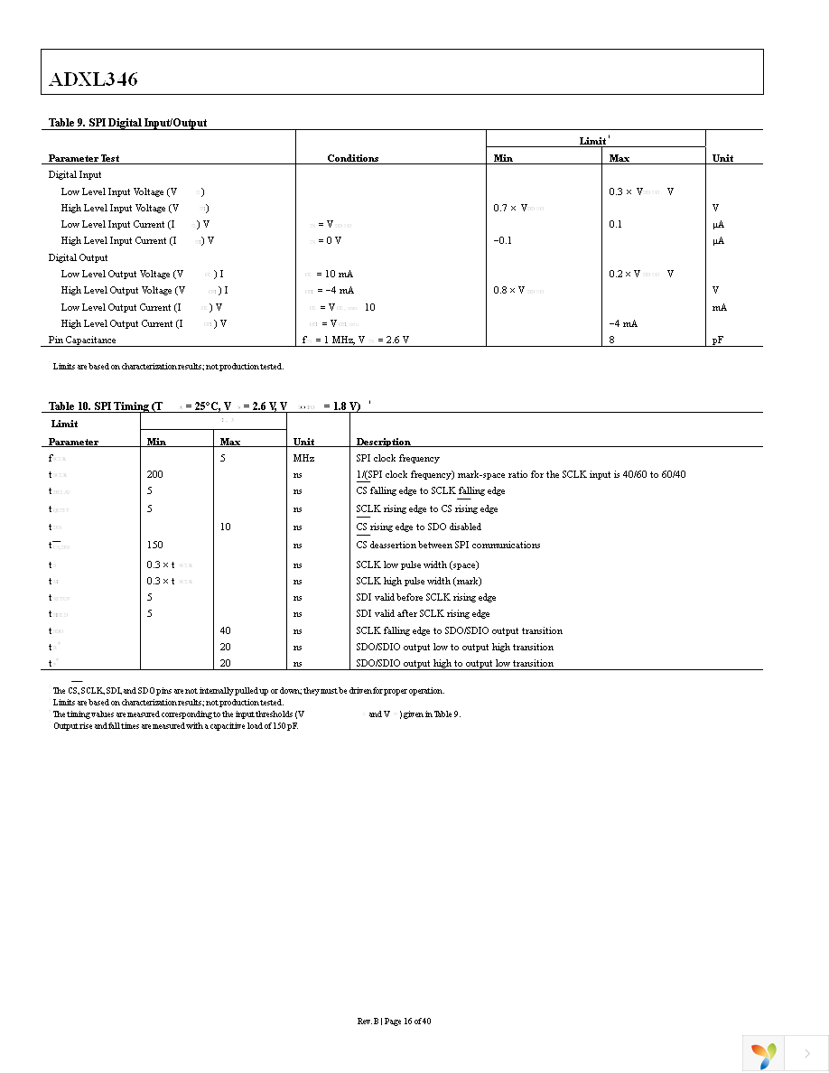 EVAL-ADXL346Z-DB Page 16