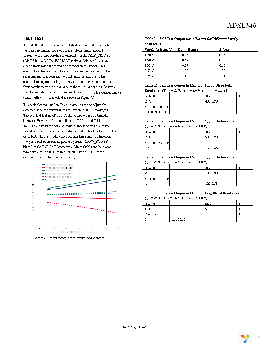 EVAL-ADXL346Z-DB Page 21