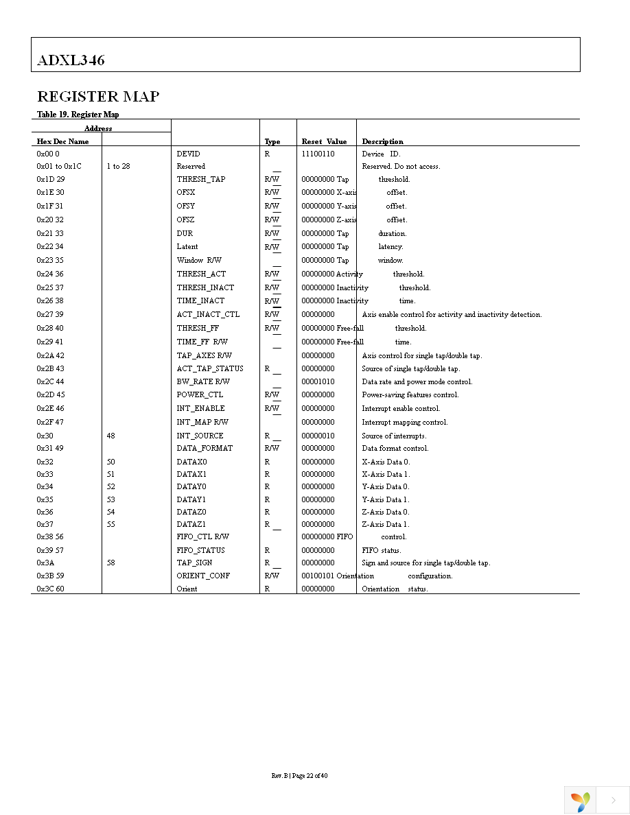 EVAL-ADXL346Z-DB Page 22